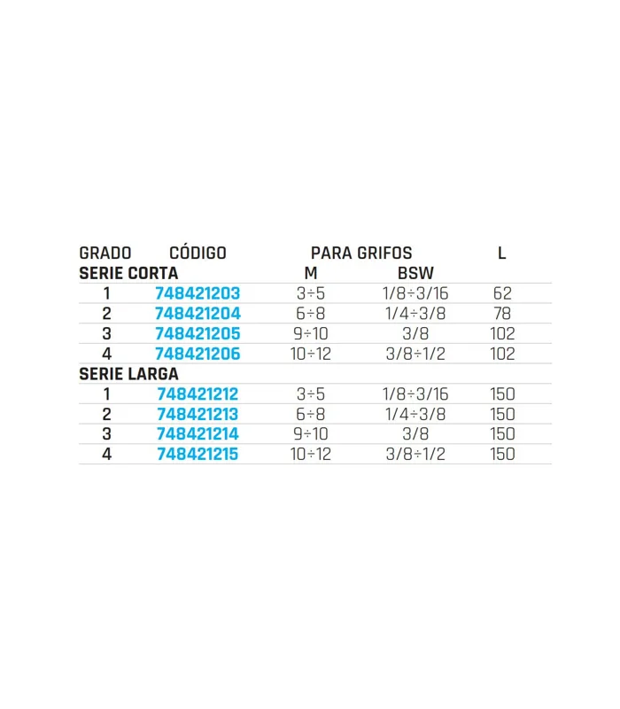 GIRAMASCHIO GOODEL SERIE CORTA GR.1 M 3-5